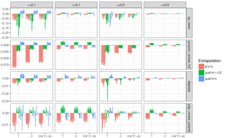 Table 1:Summary statistics of the developmentcorpora (above line) and evaluation corpora (be-low line).