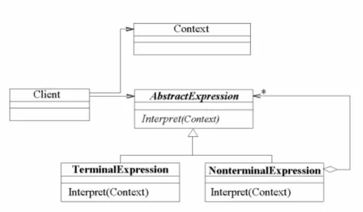 Figure 2.14: Structure of Interpreter