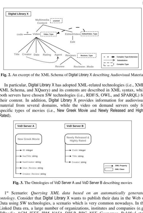 Fig. 2. An excerpt of the XML Schema of Digital Library X describing Audiovisual Material  In particular, Digital Library X has adopted XML-related technologies (i.e., XML,  XML Schema, and XQuery) and its contents are described in XML syntax, while  both 