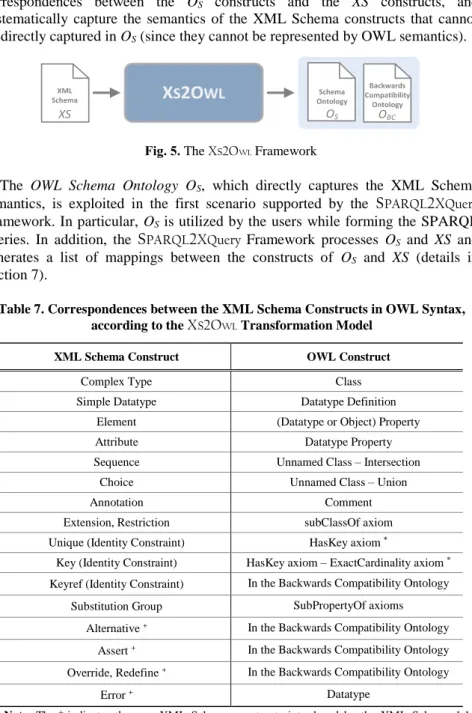 Fig. 5. The X S 2O WL Framework 