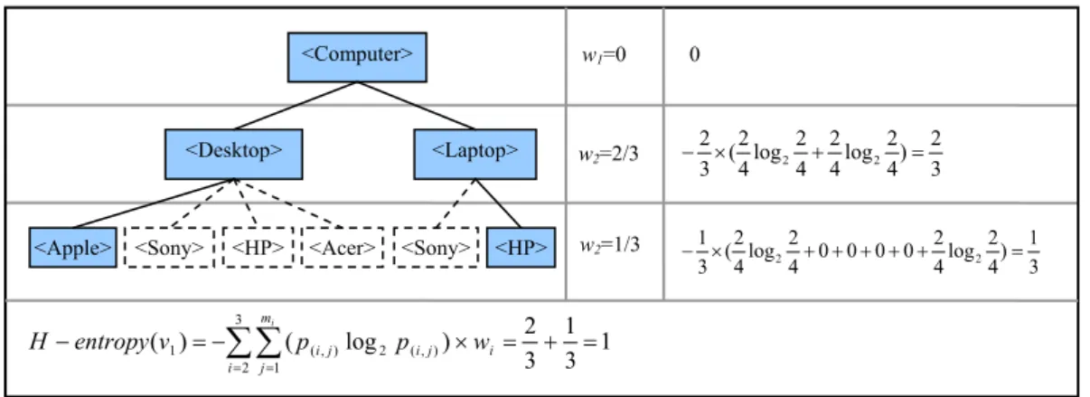 Fig. 9-2. The appropriateness of node v2.