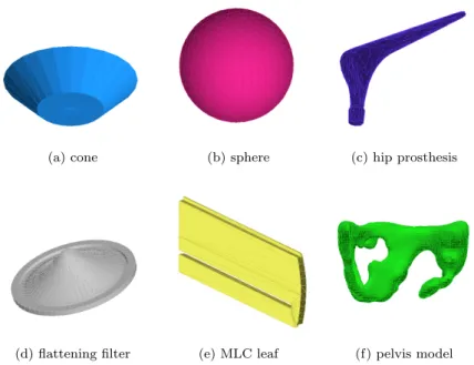 Fig. 3 Six test geometries loaded directly into GEANT4 using the proposed CAD interface and visualised using the GEANT4 OpenGL viewer.
