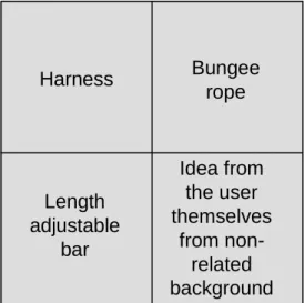 Figure 4: Sources of stimulation 