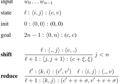 Figure 1: Our shift-reduce deductive system. Hereℓ is the step index, c and v are preﬁx and insidescores
