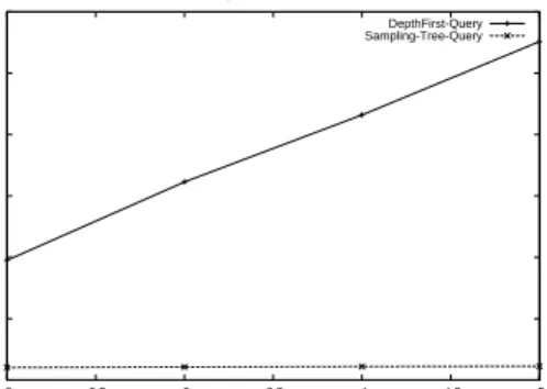 Figure 9: Expr2.b: varying |A| in Yeast
