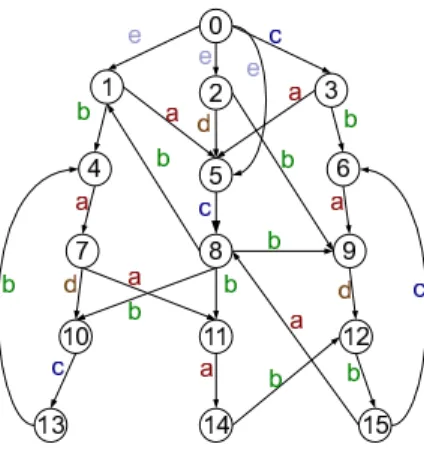 Figure 1: Running Example