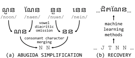 Figure 1: Hierarchy of writing systems.