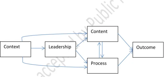 FIGURE 1 Framework for the analysis of public sector cutback management 
