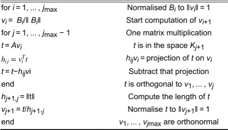 Table 1�Arnoldi's orthogonalisation