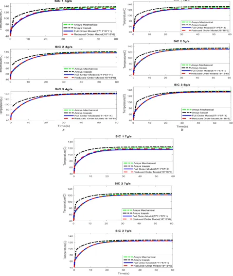 Fig. 3� Transient thermal responses
