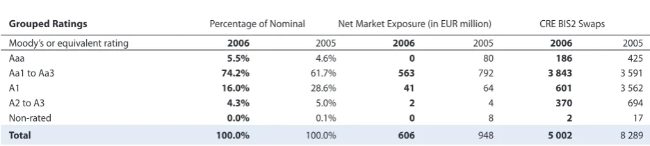 Table of valuation details of derivatives and financial instruments elected to Fair Value option as at December 31, 2006 (in EUR million)