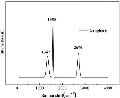 Figure 1.  SEM morphology of the graphene utilized in the current investigation  