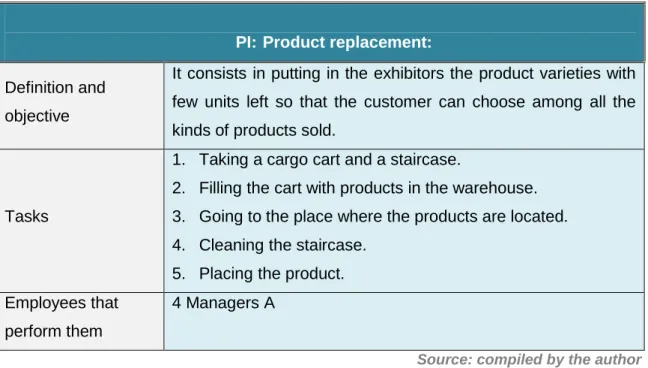 TABLE 8: PRINCIPAL ACTIVITY I 