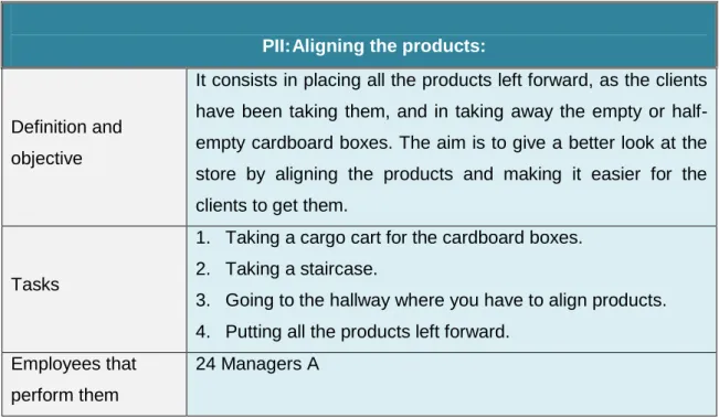 TABLE 9: PRINCIPAL ACTIVITY II 