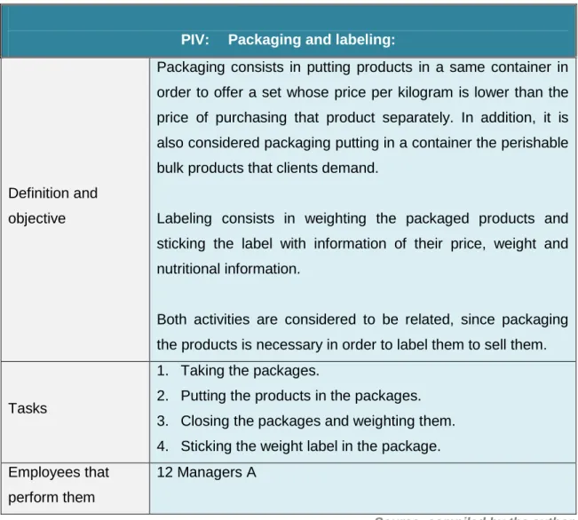 TABLE 11: PRINCIPAL ACTIVITY IV 