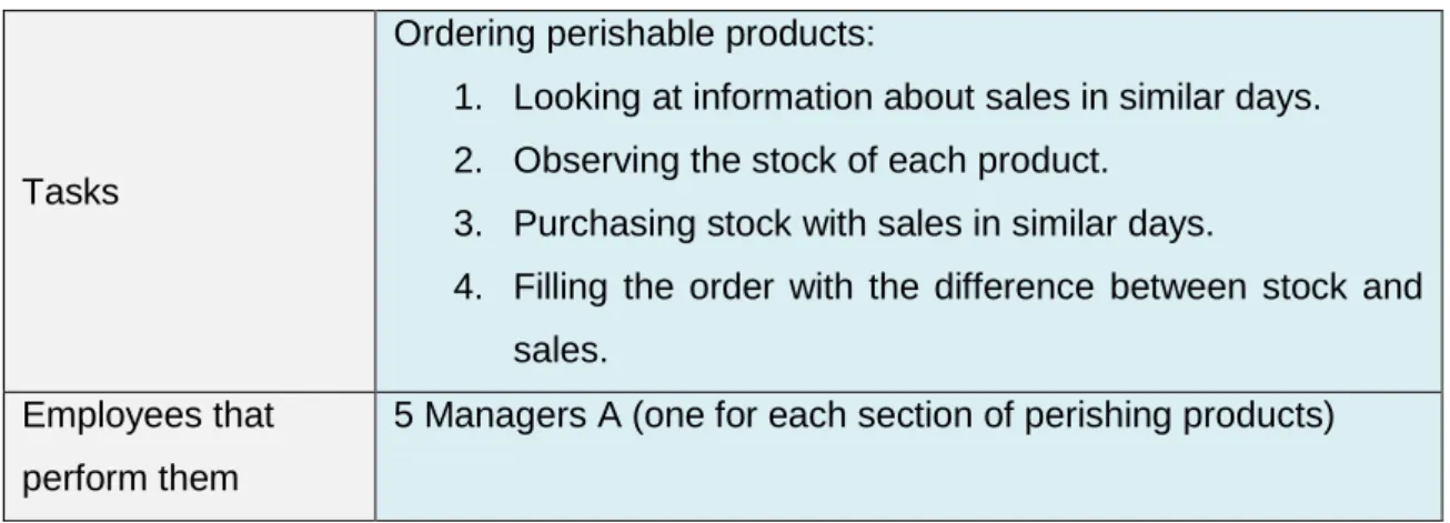 TABLE 13: PRINCIPAL ACTIVITY VI 