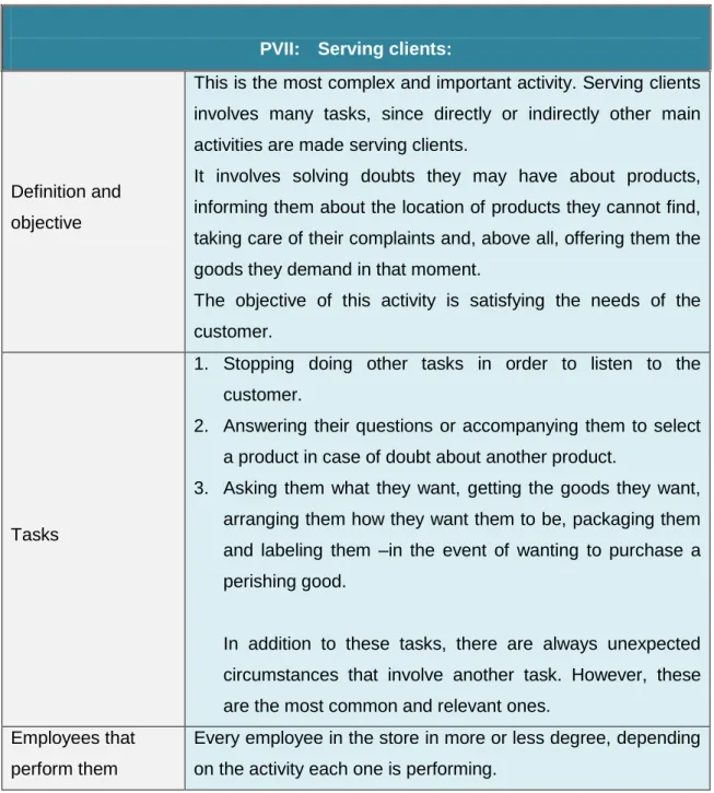 TABLE 14: PRINCIPAL ACTIVITY VII 