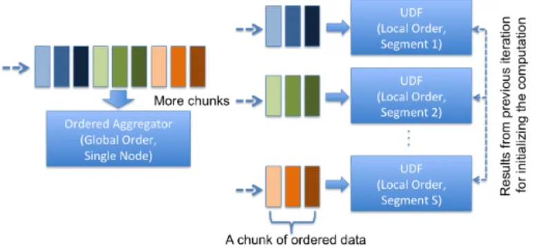 Fig. 1: Comparison between sequential and distributed designs. A segment is an independent database process in a shared-nothing distributed MPP (massively parallel processing) database.