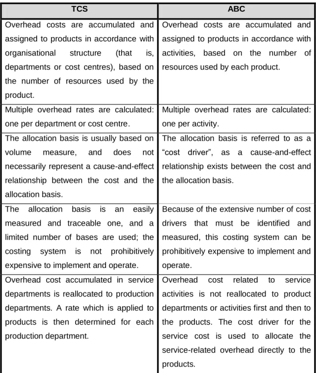 Table 2.1: A comparison between TCS and ABC 