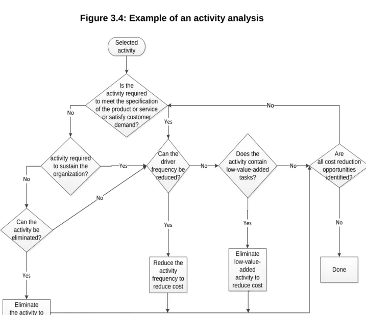 Figure 3.4: Example of an activity analysis 
