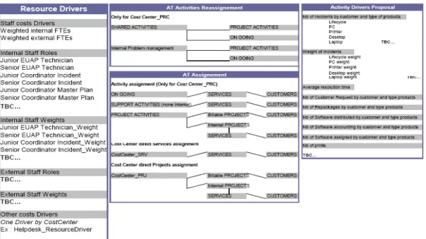 Table 8. THE EPO DASHBOARD 