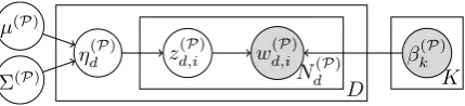 Figure 2(b). Finally, the correlation matrix can be