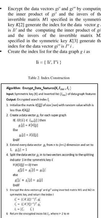 Table 2. Index Construction 