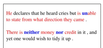 Figure 1: Two examples with negation cues inbold blue and negation scope in red.