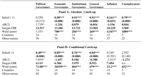 Table 2: Summary of results  