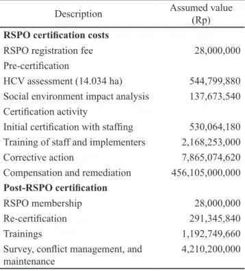 Table  4.  Certification  and  post-certification  cost  for  RSPO