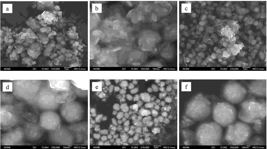 Figure 2 is the SEM image of the sample hydrothermal at 180 otreatment at 600 morphology