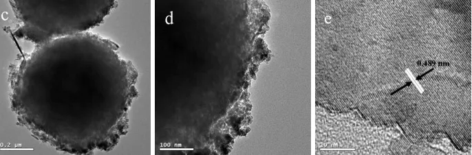 Figure 6.  TEM images of samples before and after sintering. a,b is the TEM of the sample hydrothermal at 180 oC for 36 h without sintering, c, d and e are the TEM of the sample sintering at 600 oC for 1 h under the same conditions