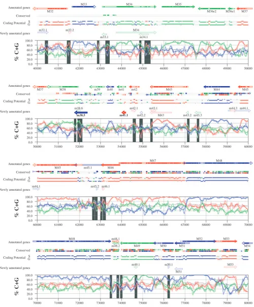 FIG. 6—Continued.