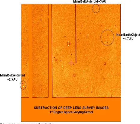 Figure 9.6.2.1.2. Moving object signatures of three asteroids in the field of view.