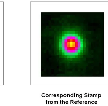 Figure 1.4.2. Corresponding stars in stamps from the imageand reference in Figure 1.4.1.