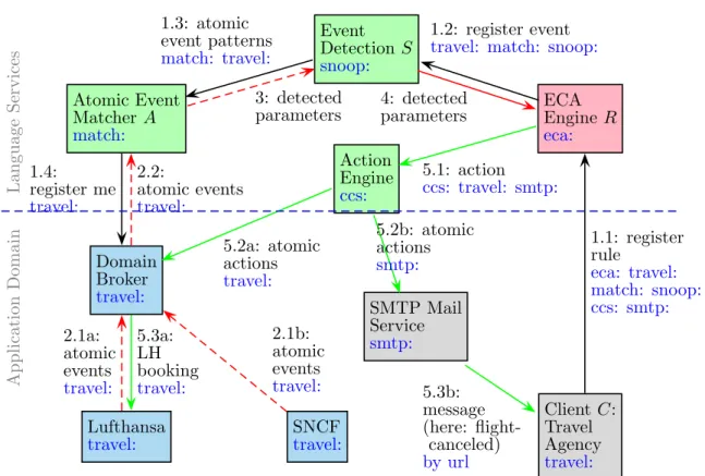 Figure 4.1: General Framework Architecture (adapted from [13])