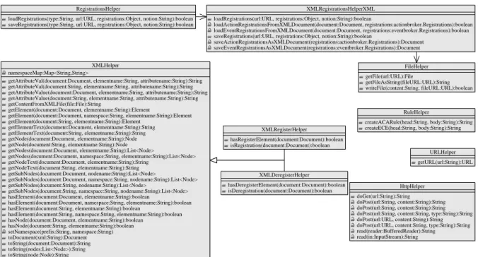 Figure 7.1: Class Diagram for Utility Classes