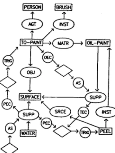 Figure 9. The program for OIL-PAINT.