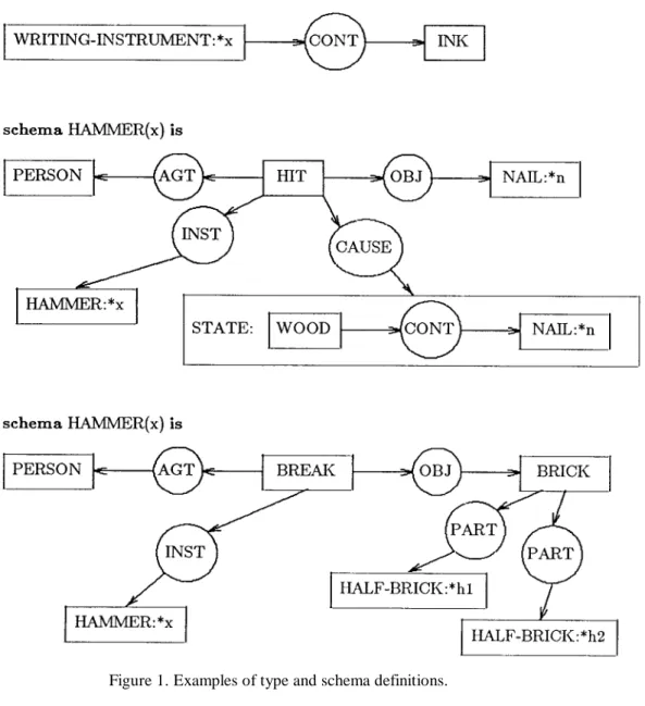 Figure 1. Examples of type and schema definitions.