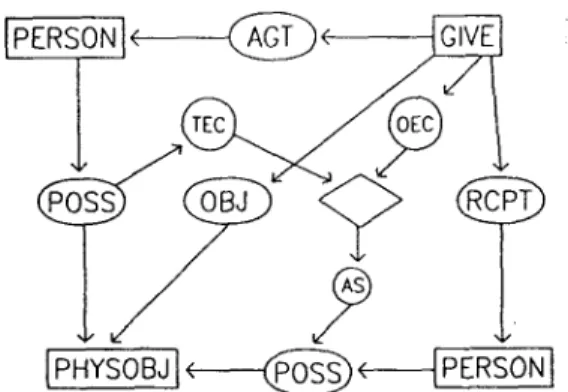 Figure 2b. Actor inputs and outputs.