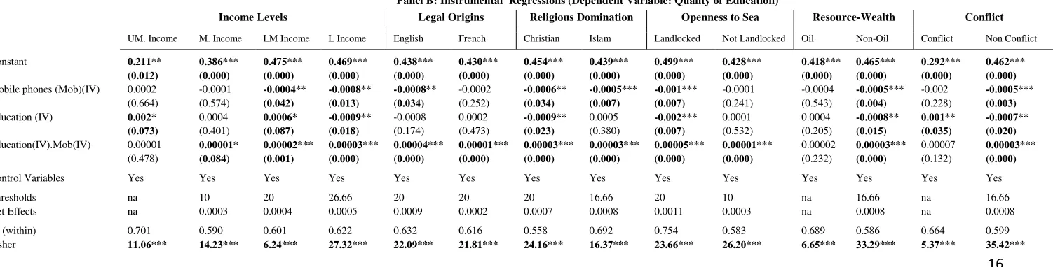 Table 2: Decomposition with Fixed Effects regressions  