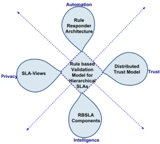 Figure 1. Validation as a Cross-section of Models