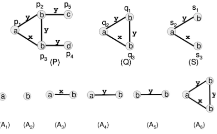 Figure 1. Set of graphs in the top row, and some frequent subgraphs with support threshold 2/3 in the bottom row.