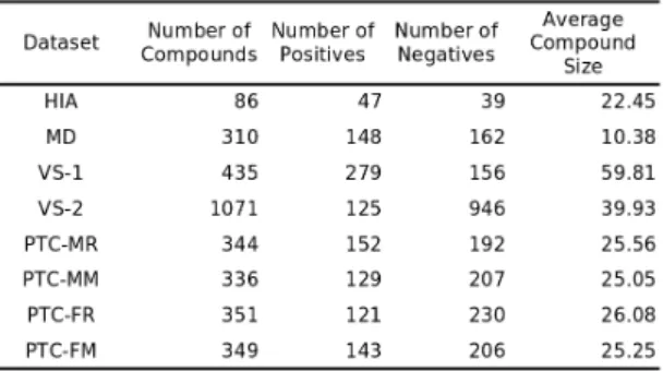 Table 1. Data set statistics.