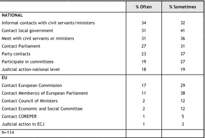 Table 1. Overview of involvement: Migrant Inclusion NGO Participation in 48