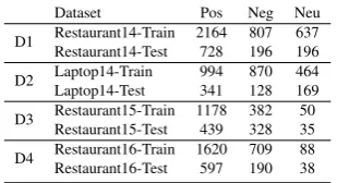 Table 1: Dataset description.