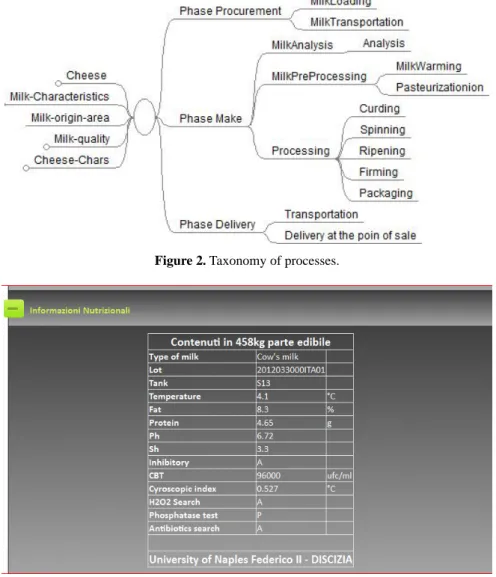 Figure 2. Taxonomy of processes. 