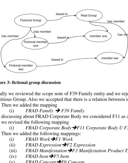 Figure 3: fictional group discussion 