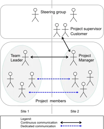 Figure 1.   Communications methods usage 