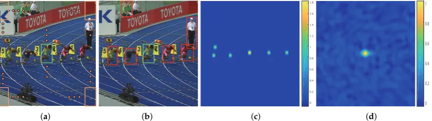Figure 2. ((a) Sliding sampled region of interest (ROI) centered on the target. (b) Obvious semanticdistractors labeled in red bounding boxes